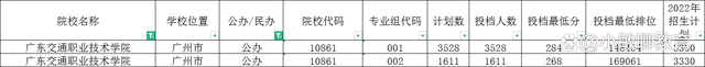 广东春季高考可以选哪些学校和专业-广东技校排名网