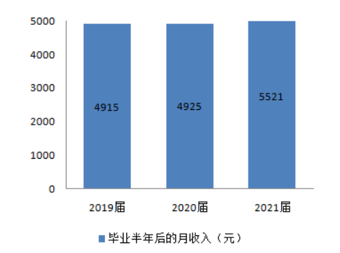 湖北省职业技术学校有哪些（附湖北前十职业院校）-广东技校排名网