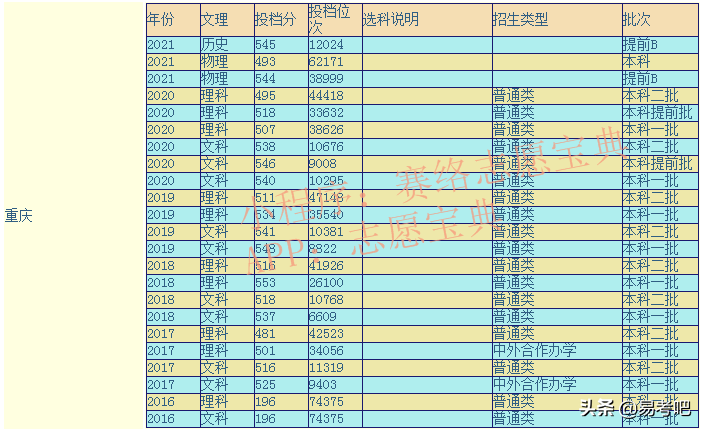 四川外国语大学是一本吗（含历年录取分数线）-广东技校排名网