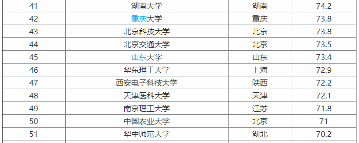 华东理工大学是211之首吗？就业如何？最牛专业？全国排名第几？-广东技校排名网