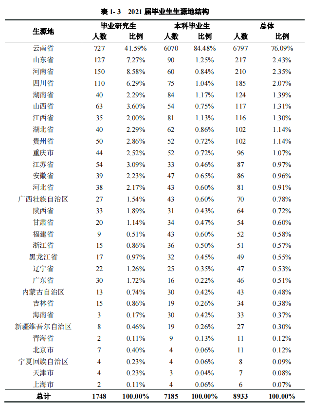 云南师范大学有哪些专业（含2022年招生计划）-广东技校排名网