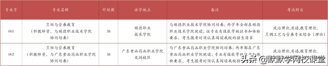 北京理工大珠海學院專升本（附廣東32所院校專升本招生計劃）-廣東技校排名網