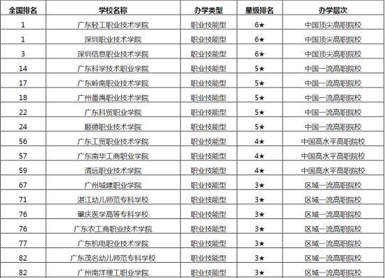 广轻工业职业技术学院（附广东高职院校排名）-广东技校排名网