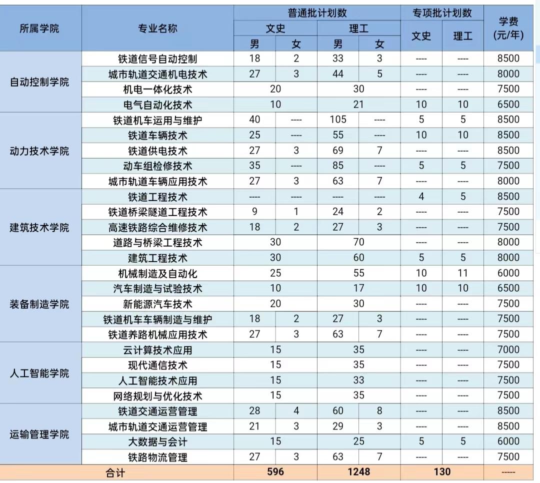 柳州有什么大专学校（附广西排名前十的专科院校）-广东技校排名网