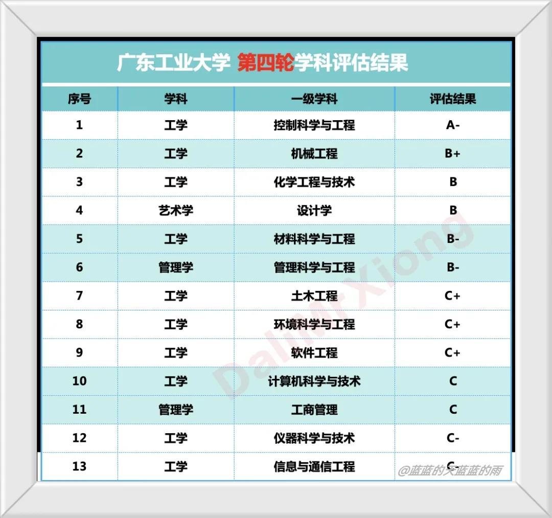 广东最好的十五所大学排名及王牌专业有哪些-广东技校排名网