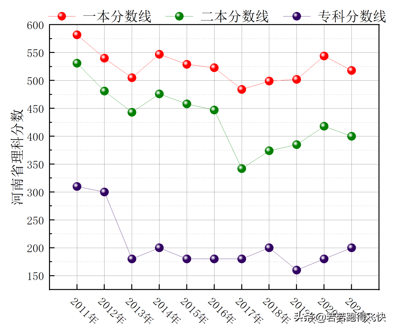 河南前十名二本大學(xué)（附河南二本大學(xué)名單及歷年分?jǐn)?shù)線）-廣東技校排名網(wǎng)