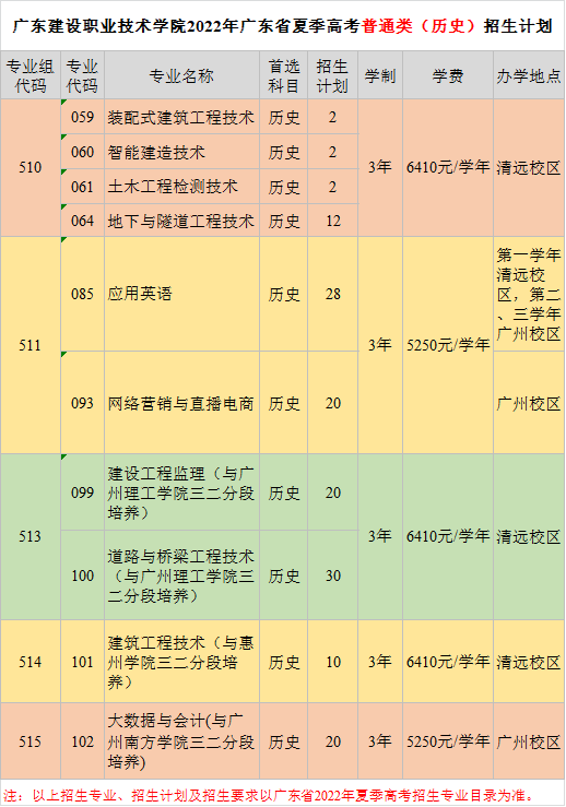 广东建设职业技术学院学费多少（附招生计划）-广东技校排名网