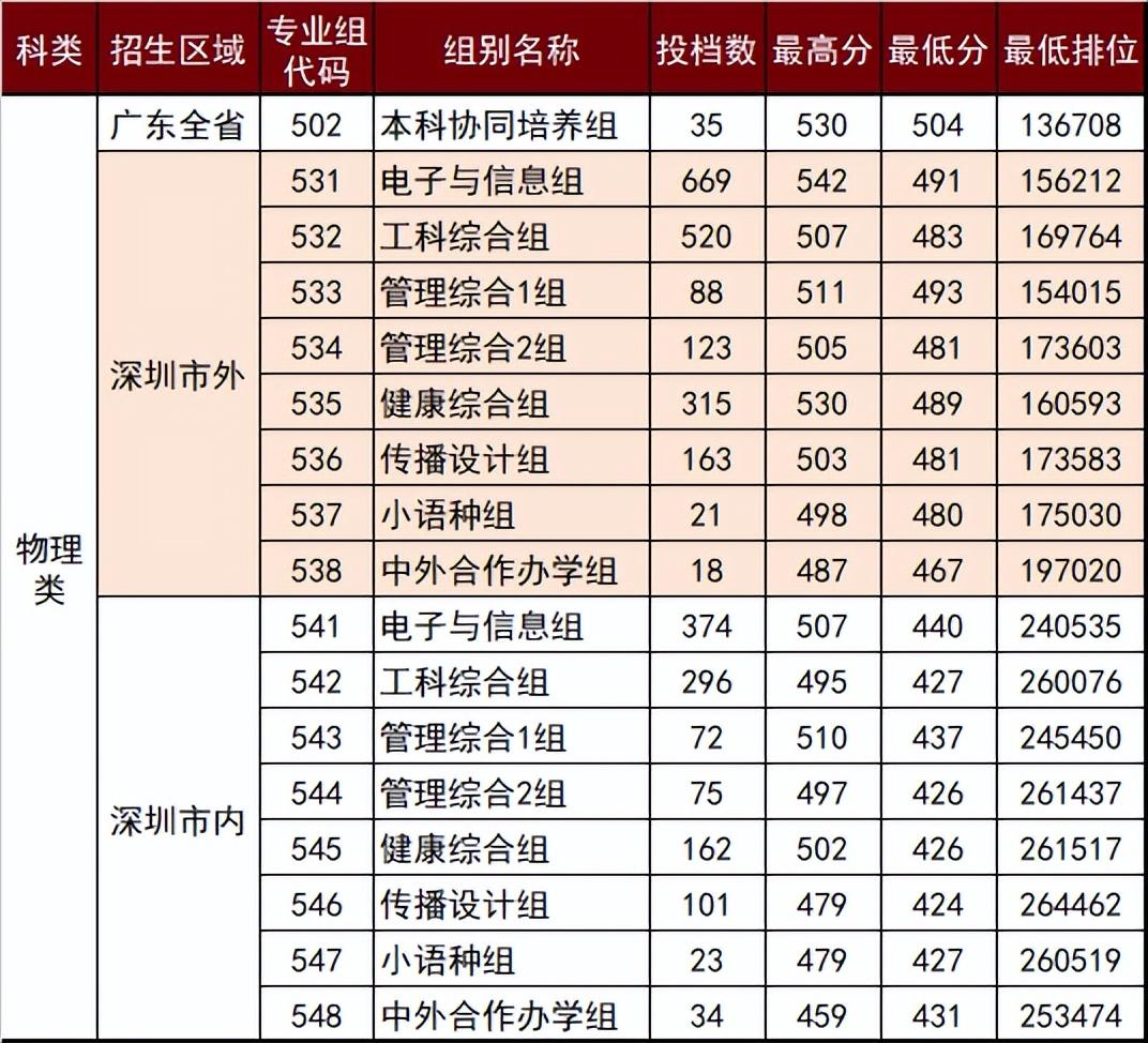 广东好的大专-广东专科院校排名-广东技校排名网