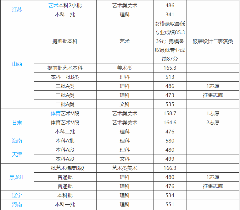 河北科技大学是不是双一流大学多少分能上？好就业吗宿舍条件怎样-广东技校排名网