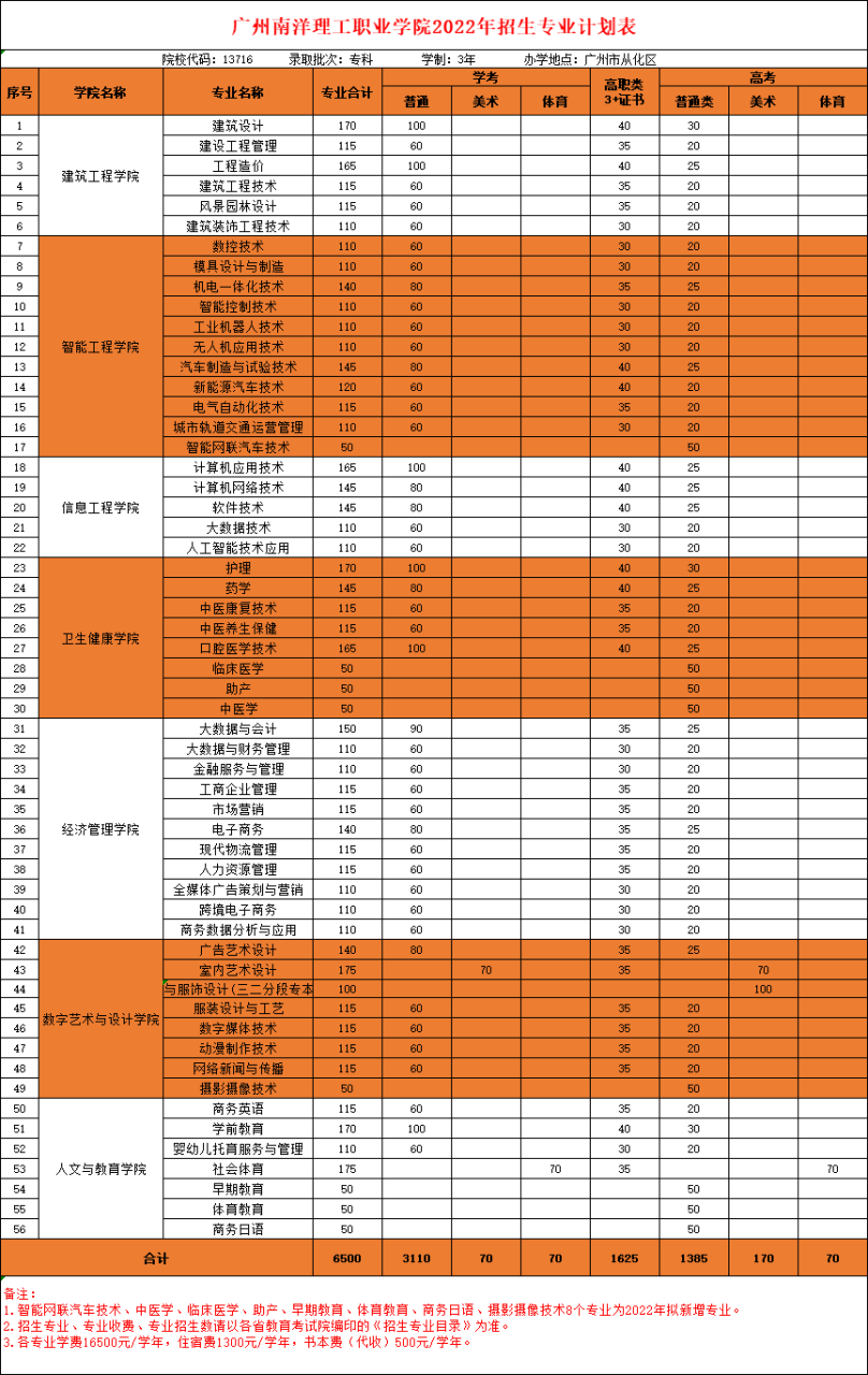 广州南洋理工职业学院怎么样（附招生计划，收费标准）-广东技校排名网