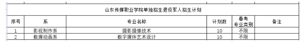 2022年山东传媒职业学院高职单独招生和综合评价招生计划