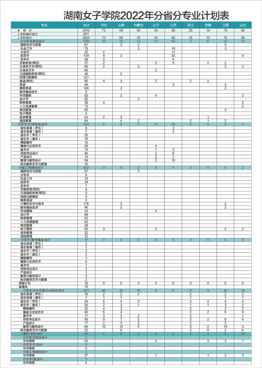 湖南女子学院王牌专业是什么（附2022年招生计划）-广东技校排名网