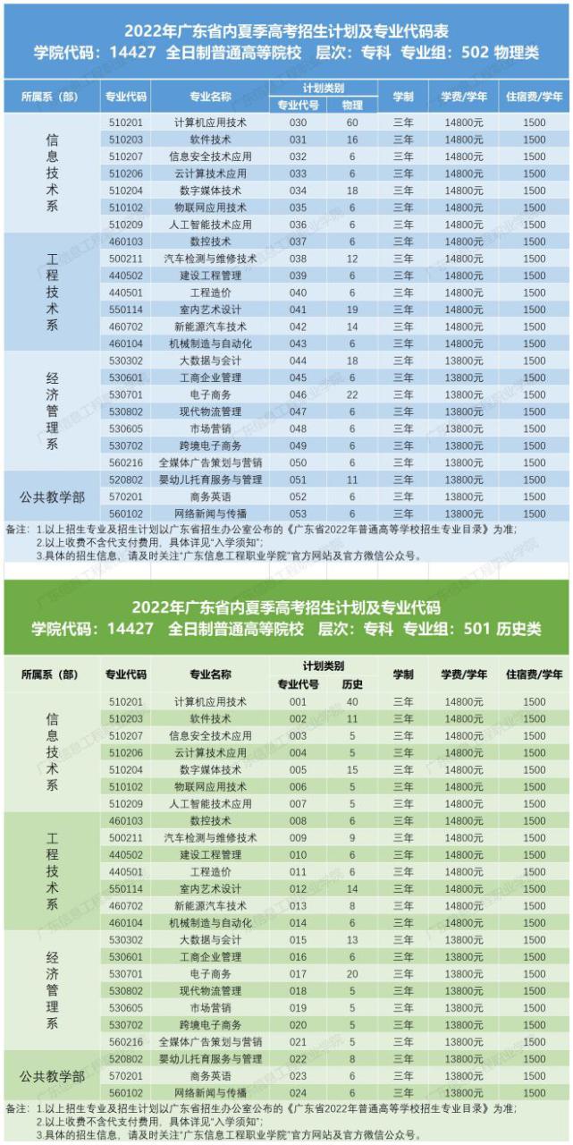 广东信息工程职业学院是野鸡大学吗？（附招生专业和收费标准）-广东技校排名网