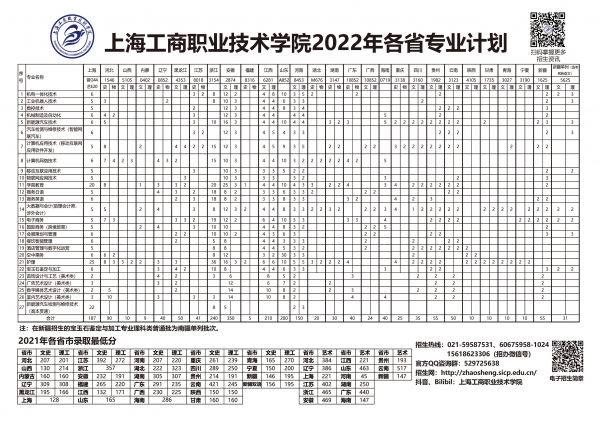 上海工商职业技术学院怎么样（附2022年招生计划）-广东技校排名网