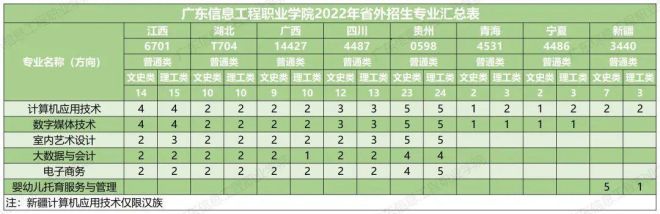 广东信息工程职业学院是野鸡大学吗？（附招生专业和收费标准）-广东技校排名网