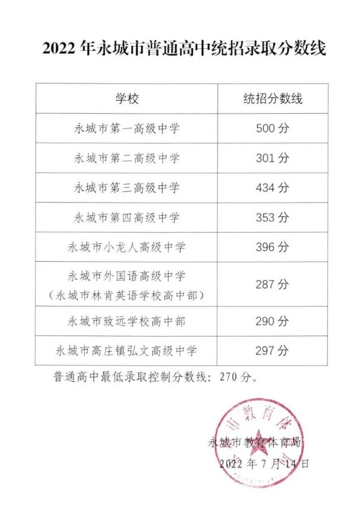 商丘最好的高中排名前十名的学校（2023商丘市重点公办中学一览表）-广东技校排名网