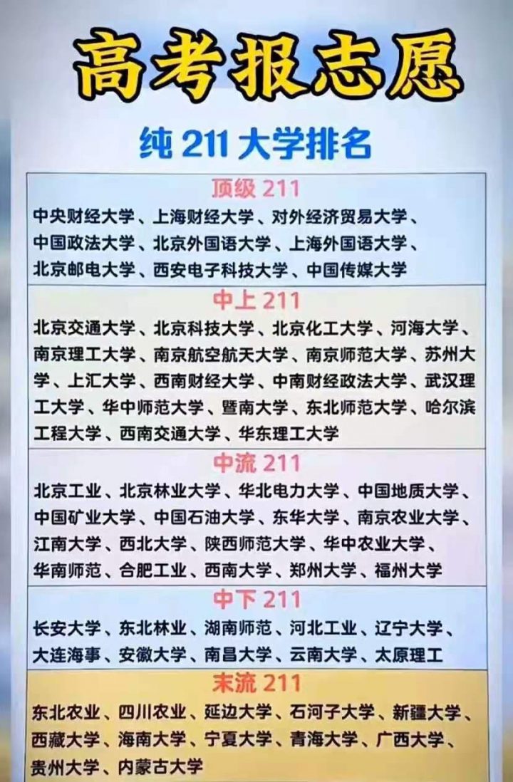 全国口碑最好的211大学排名 最有名的211院校名单-广东技校排名网