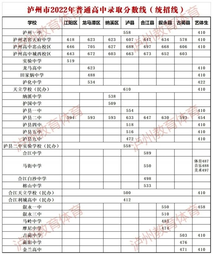 泸州最好的高中排名前十名的学校（2023泸州市重点公办中学一览表）-广东技校排名网