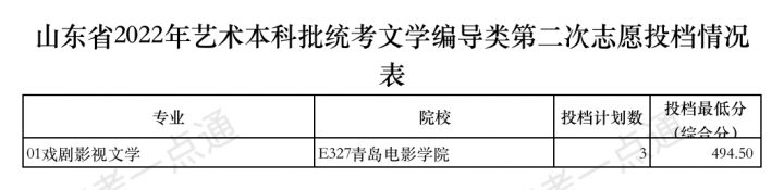 今天12点后查艺术类本科批第2次志愿录取结果！附投档表-广东技校排名网