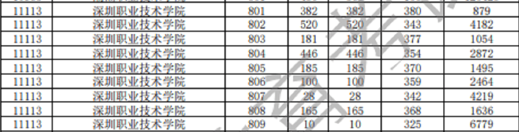 广东中职3+有什么学校（附学校简介及招生计划）-广东技校排名网