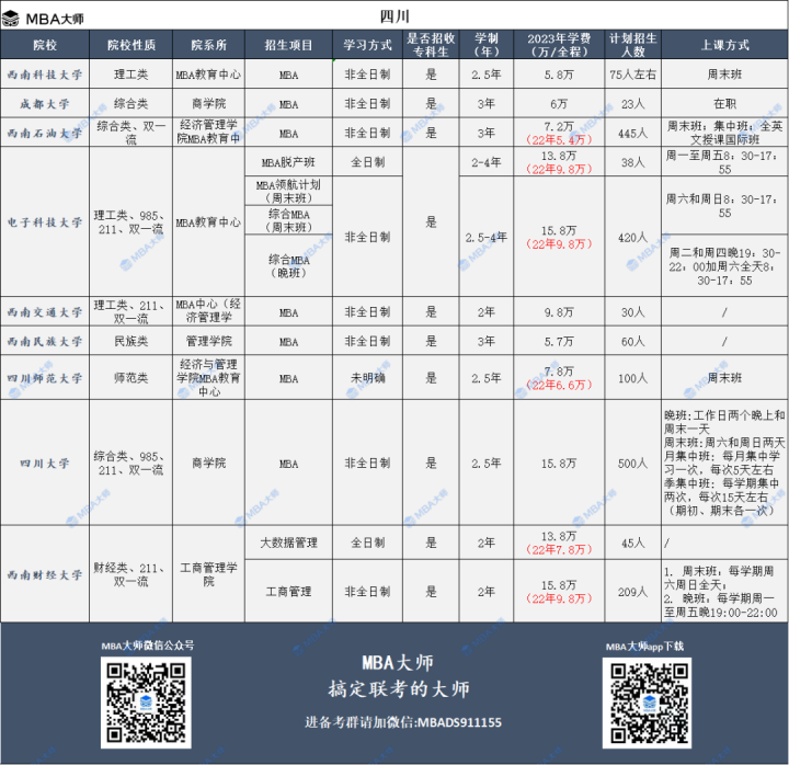 2023年全国mba院校学费汇总一览表-广东技校排名网