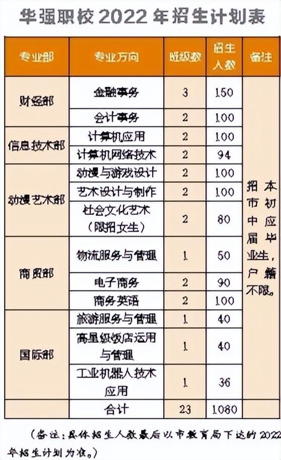 深圳华强职校（附校园环境图片）-广东技校排名网