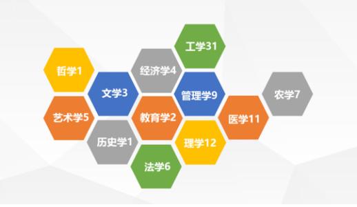 单列专业是什么意思有什么优缺点？单列专业可以转专业吗-广东技校排名网