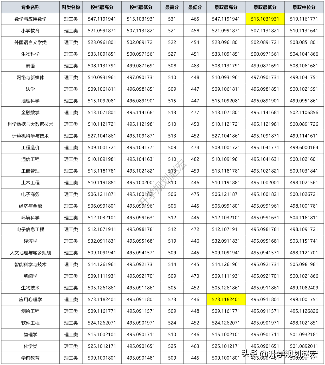 四川内江师范学院录取分数线（附收费标准）-广东技校排名网