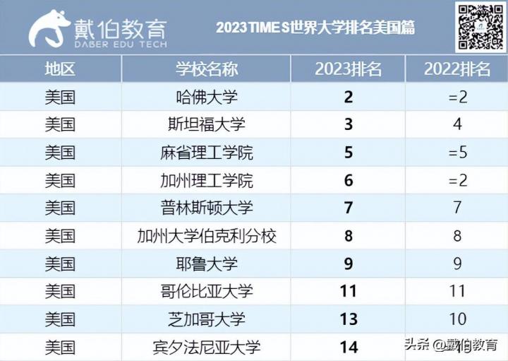 2023年泰晤士世界大学排名中国前十（中国10所高校进入世界200强）-广东技校排名网