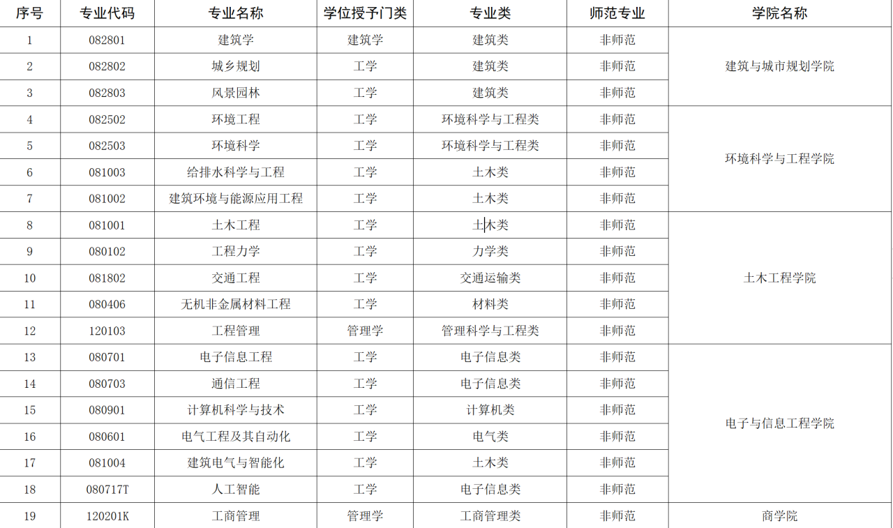 苏州科技大学评价好吗（附2022年招生计划）-广东技校排名网