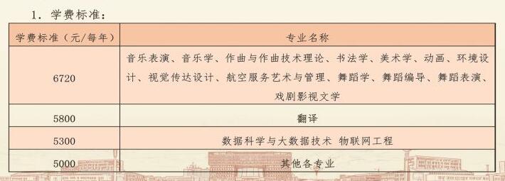 太原师范学院是公办还是民办大学(附2022最新学费收费标准一览表)-广东技校排名网