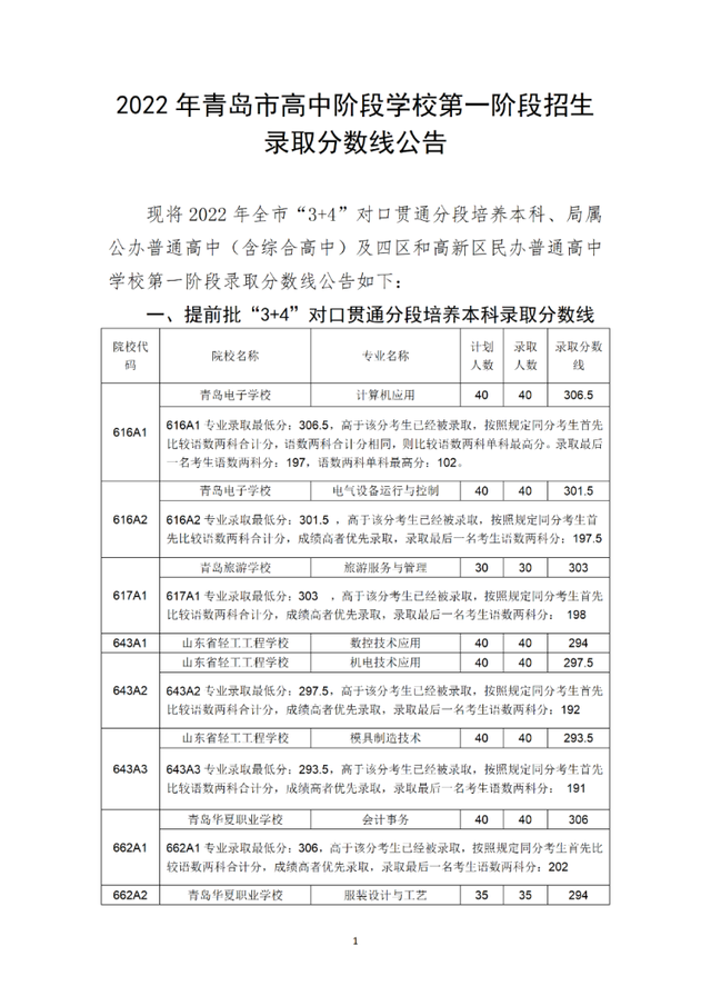 青岛最好的重点公办高中排名前76的学校 附：中考分数线-广东技校排名网