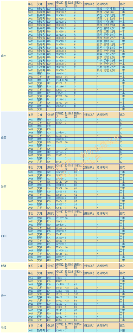 海口经济学院怎么样（附历年录取分数线）-广东技校排名网