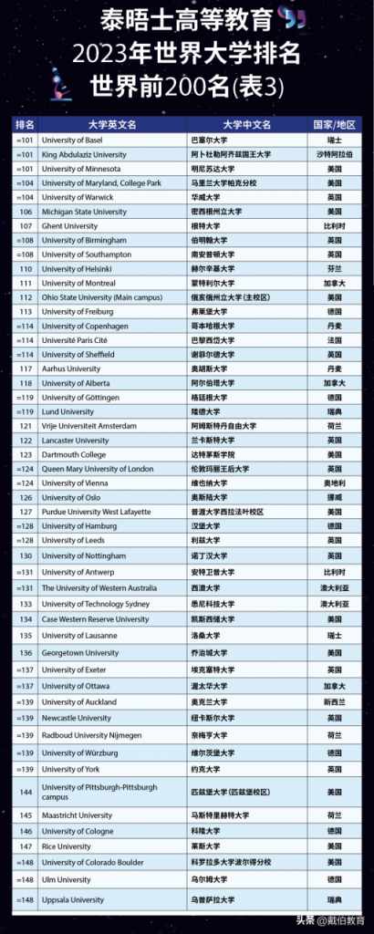 2023年泰晤士世界大学排名中国前十（中国10所高校进入世界200强）-广东技校排名网