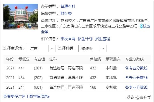 广州工商学院录取分数线是多少（附招生计划）-广东技校排名网