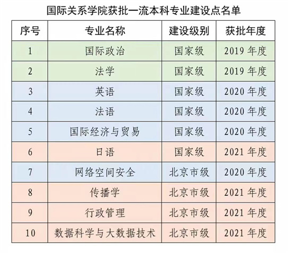 国际关系学院是公办还是民办学校，附学校各专业学费标准！-广东技校排名网