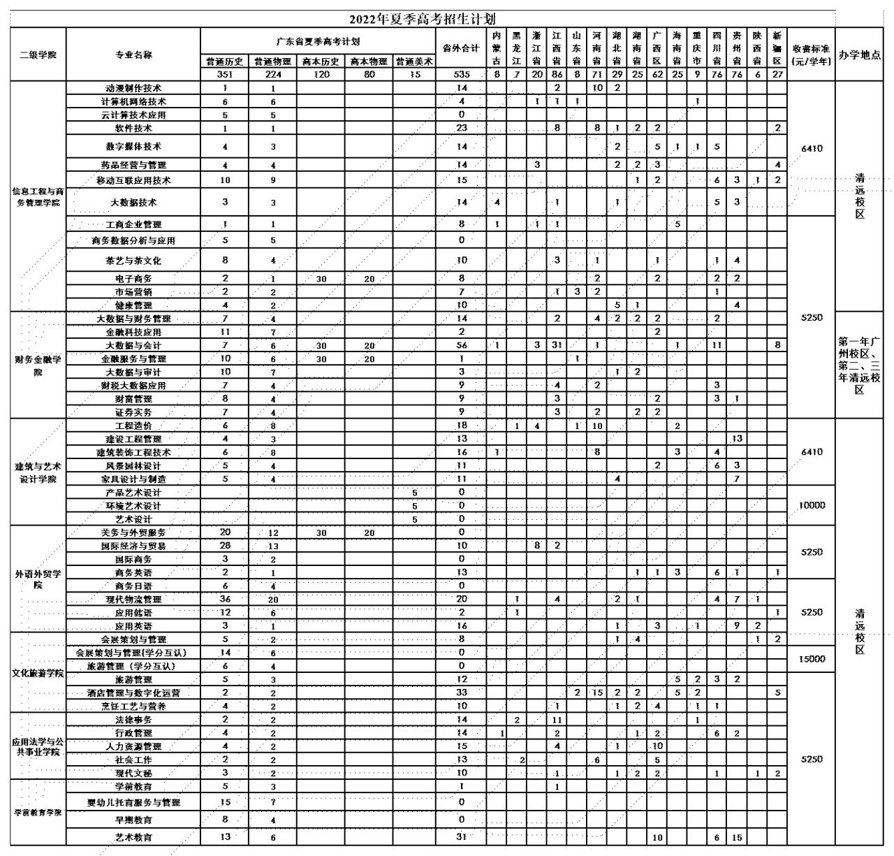 南华工商职业学院（附招生计划）-广东技校排名网