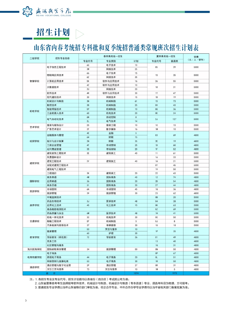 威海职业学院怎么样好不好（附专业设置，招生计划）-广东技校排名网