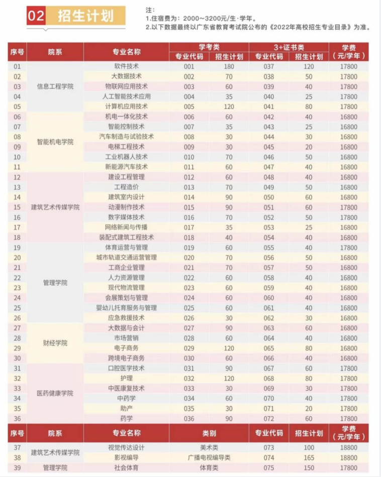 广东中职3+有什么学校（附学校简介及招生计划）-广东技校排名网