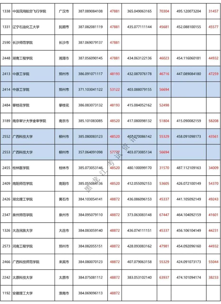 二本a类有哪些不错的大学（附全国二本大学100强）-广东技校排名网