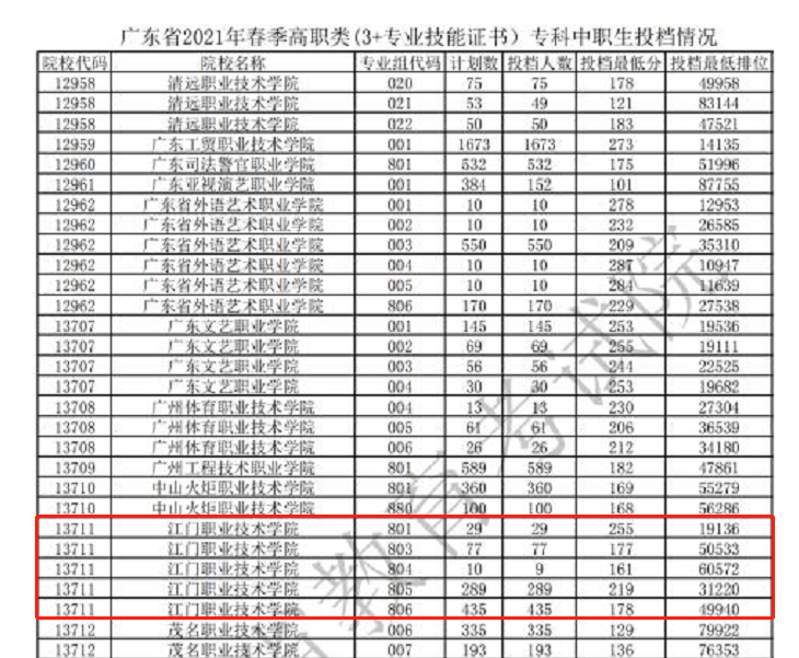 江门职业技术学院（附3+招生计划）-广东技校排名网