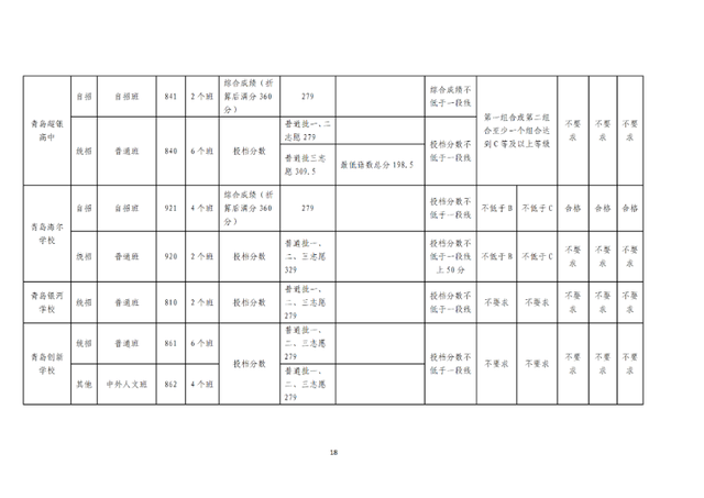 青岛最好的重点公办高中排名前76的学校 附：中考分数线-广东技校排名网