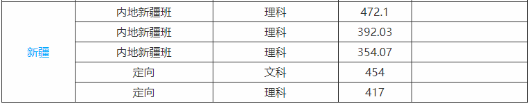 河北科技大学是不是双一流大学多少分能上？好就业吗宿舍条件怎样-广东技校排名网