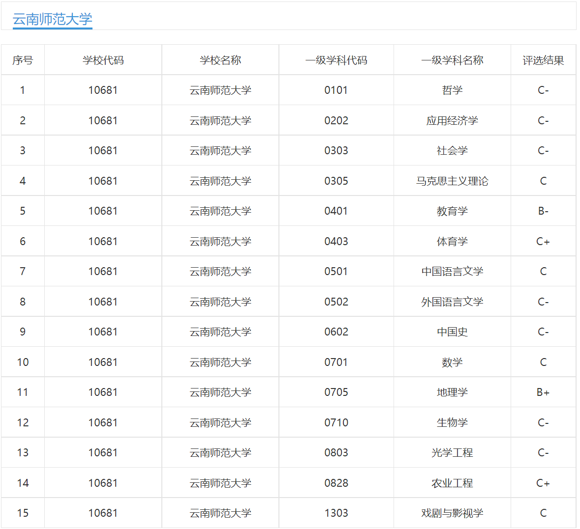 云南师范大学有哪些专业（含2022年招生计划）-广东技校排名网