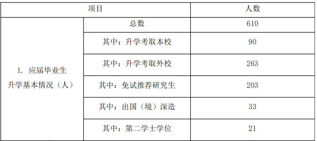 云南师范大学有哪些专业（含2022年招生计划）-广东技校排名网