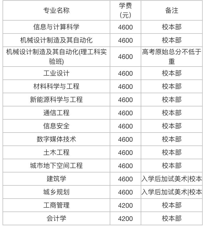 北方工业大学世界排名(北方工业大学研究生认可度)