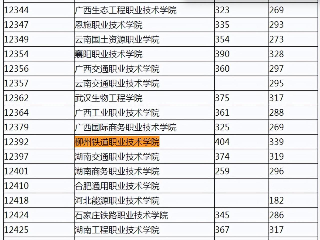 柳州有什么大专学校（附广西排名前十的专科院校）-广东技校排名网