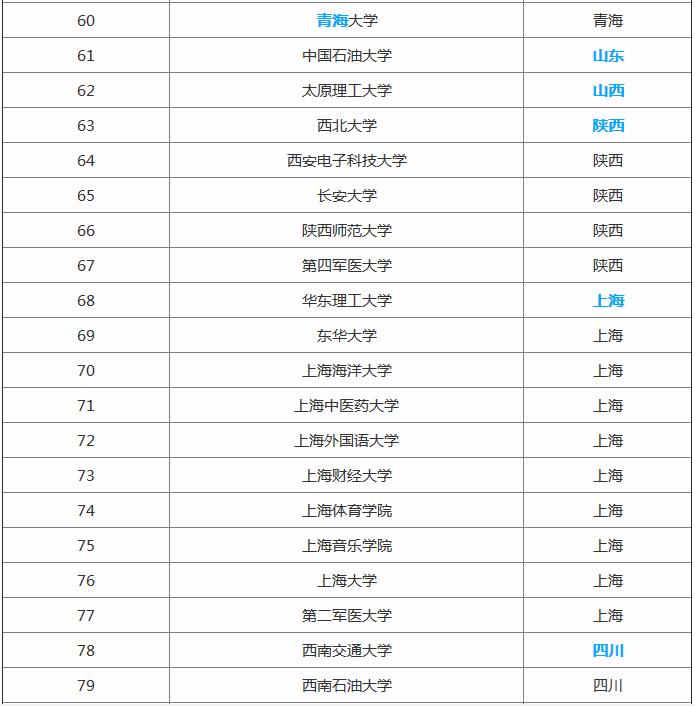 全国世界一流学校最新名单揭秘，2019年在安徽省录取分数线预估-广东技校排名网