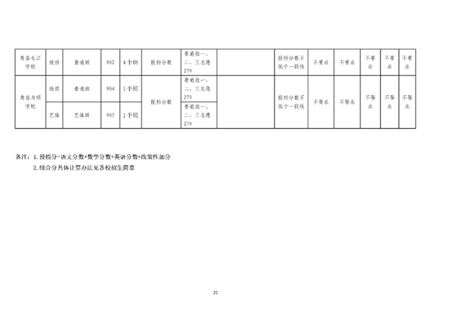 青岛最好的重点公办高中排名前76的学校 附：中考分数线-广东技校排名网