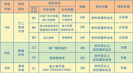 临沂电力学校2023年最新招生简章（招生专业+招生对象+录取条件）-广东技校排名网